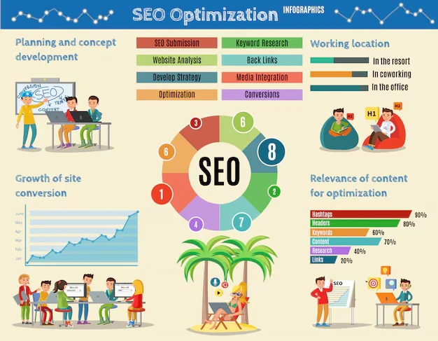 Affordable SEO Plans & Web Development Services | 5A Web Solution