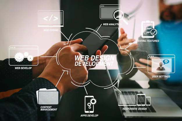 Top Website Development Services in 2025 | 5A Web Solution
