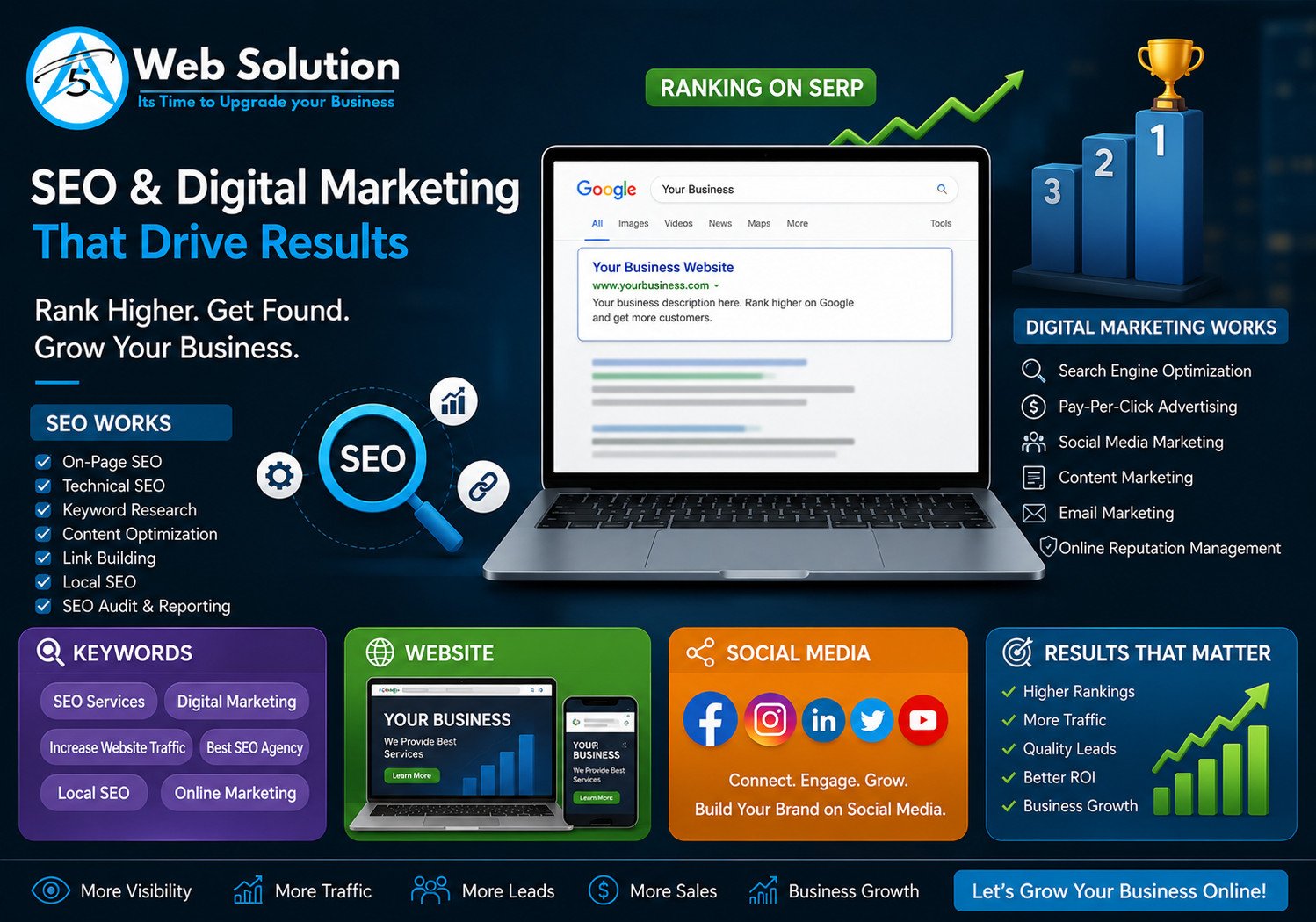 SEO Package In` Delhi: Affordable SEO Price in India & Professional Digital Marketing Services
