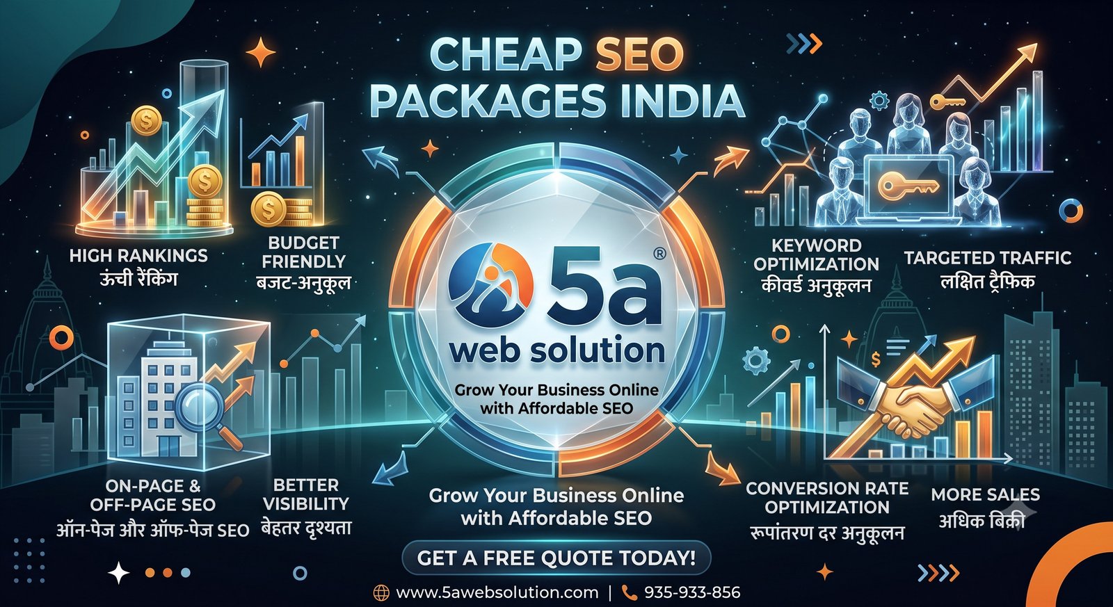 Cheap SEO Packages India | Affordable SEO - 5A Web Solution