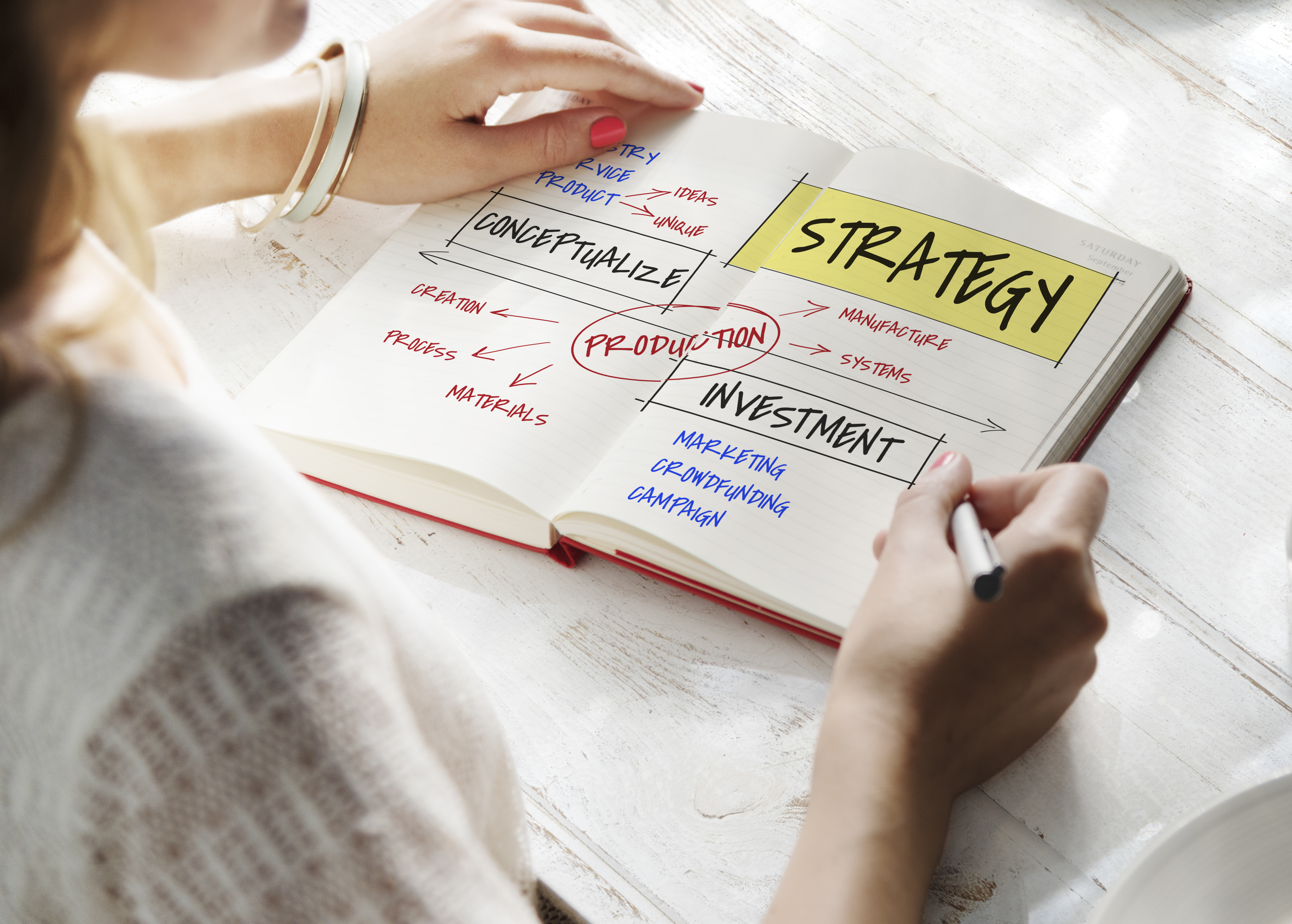 Content Marketing Strategy Planning